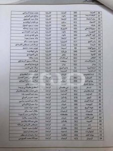 عاجل وبالوثائق والأسماء .. الصديق الصور يأمر بالقبض الفوري على 103 صاحب محطة توزيع وقود متورط في تهريب المحروقات للخارج