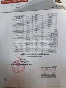 عاجل وبالوثائق والأسماء .. الصديق الصور يأمر بالقبض الفوري على 103 صاحب محطة توزيع وقود متورط في تهريب المحروقات للخارج