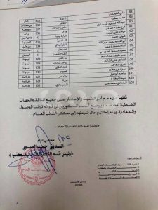 عاجل وبالوثائق والأسماء .. الصديق الصور يأمر بالقبض الفوري على 103 صاحب محطة توزيع وقود متورط في تهريب المحروقات للخارج