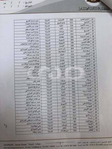 عاجل وبالوثائق والأسماء .. الصديق الصور يأمر بالقبض الفوري على 103 صاحب محطة توزيع وقود متورط في تهريب المحروقات للخارج