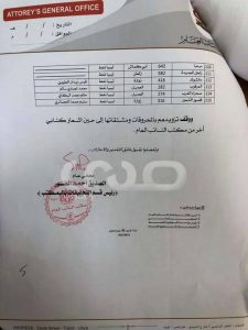 عاجل وبالوثائق والأسماء .. الصديق الصور يأمر بالقبض الفوري على 103 صاحب محطة توزيع وقود متورط في تهريب المحروقات للخارج