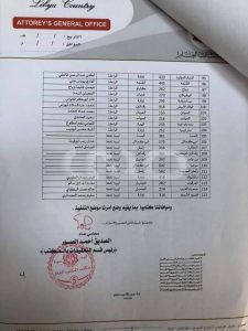 عاجل وبالوثائق والأسماء .. الصديق الصور يأمر بالقبض الفوري على 103 صاحب محطة توزيع وقود متورط في تهريب المحروقات للخارج