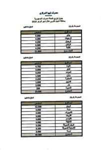 المصرف المركزي: 170 مليون دينار وزعت على فروع المصارف بالجبل الغربي خلال شهر فبراير الجاري