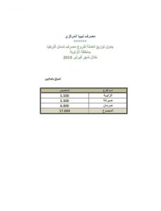 المركزي يكشف عن جداول توزيع العملة لفروع المصارف بالمنطقة الغربية بقيمة 63 مليون دينار