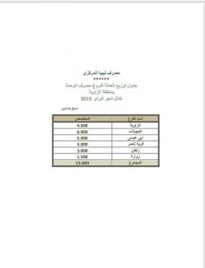 المركزي يكشف عن جداول توزيع العملة لفروع المصارف بالمنطقة الغربية بقيمة 63 مليون دينار