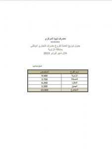 المركزي يكشف عن جداول توزيع العملة لفروع المصارف بالمنطقة الغربية بقيمة 63 مليون دينار