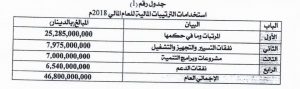 السنوسي: تخصيص مبلغ 8 مليار دينار من الميزانية للنفقات التسييرية نهب قانوني للمواطن