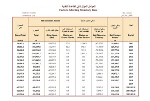 ارتفاع مصروفات المرتبات والدعم وتراجع التضخم في ليبيا وأهم الأرقام في نشرة المركزي الاقتصادية