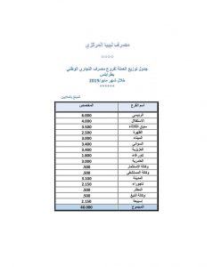 المصرف المركزي يعلن عن توزيع 190 مليون دينار لفروع المصارف التجارية بطرابلس