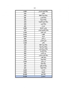 المصرف المركزي يعلن عن توزيع 190 مليون دينار لفروع المصارف التجارية بطرابلس