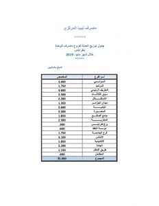 المصرف المركزي يعلن عن توزيع 190 مليون دينار لفروع المصارف التجارية بطرابلس