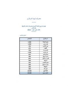 المصرف المركزي يعلن عن توزيع 190 مليون دينار لفروع المصارف التجارية بطرابلس