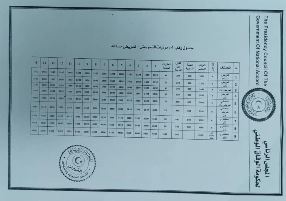 صدى تنشر اللائحة الجديدة لمرتبات الأطباء والعناصر الطبية المساعدة