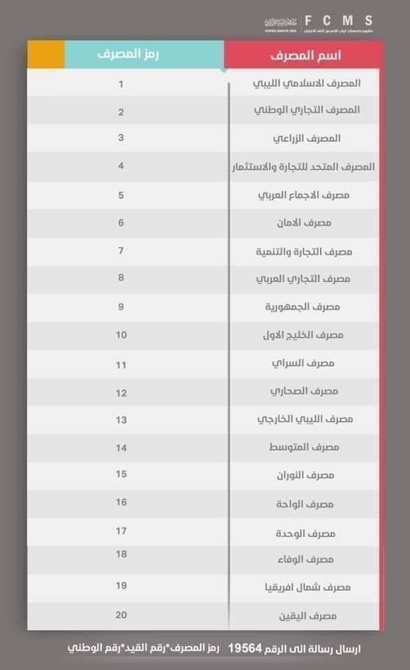 التجارة والتنمية يكشف آلية التغيير من مصرف إلى مصرف آخر لتنفيذ مخصصات أرباب الأسر