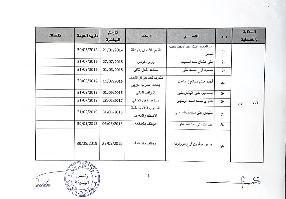 الرقابة الإدارية تلزم وزارة الخارجية بحكومة الوفاق بإعادة عدد من الموظفين المنتهية فترة عملهم بالخارج