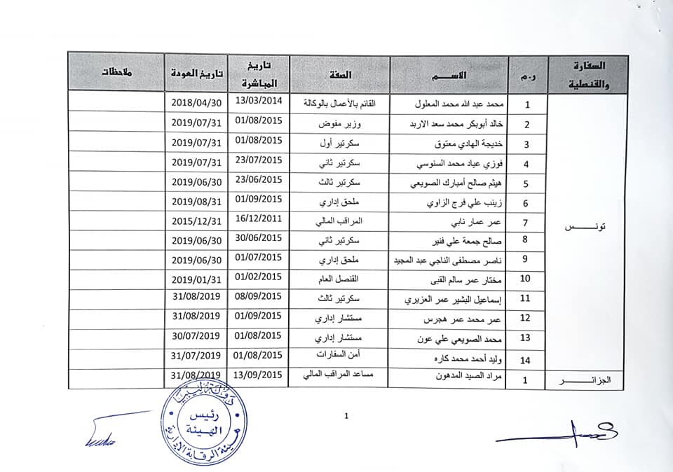 الرقابة الإدارية تلزم وزارة الخارجية بحكومة الوفاق بإعادة عدد من الموظفين المنتهية فترة عملهم بالخارج