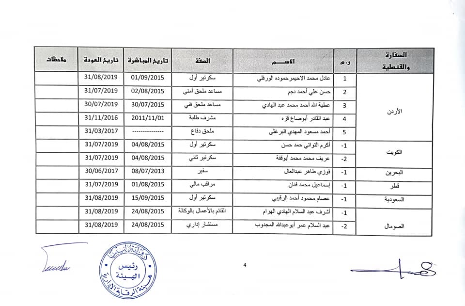 الرقابة الإدارية تلزم وزارة الخارجية بحكومة الوفاق بإعادة عدد من الموظفين المنتهية فترة عملهم بالخارج