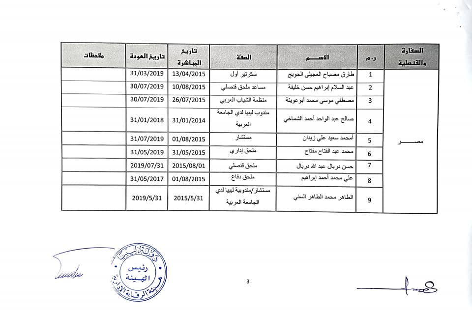 الرقابة الإدارية تلزم وزارة الخارجية بحكومة الوفاق بإعادة عدد من الموظفين المنتهية فترة عملهم بالخارج