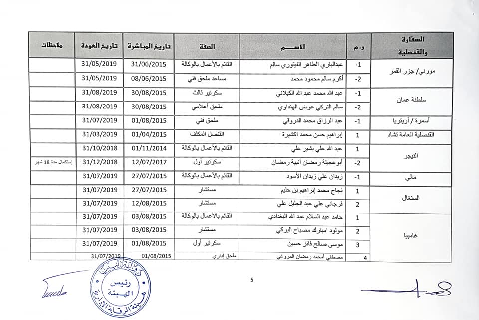 الرقابة الإدارية تلزم وزارة الخارجية بحكومة الوفاق بإعادة عدد من الموظفين المنتهية فترة عملهم بالخارج