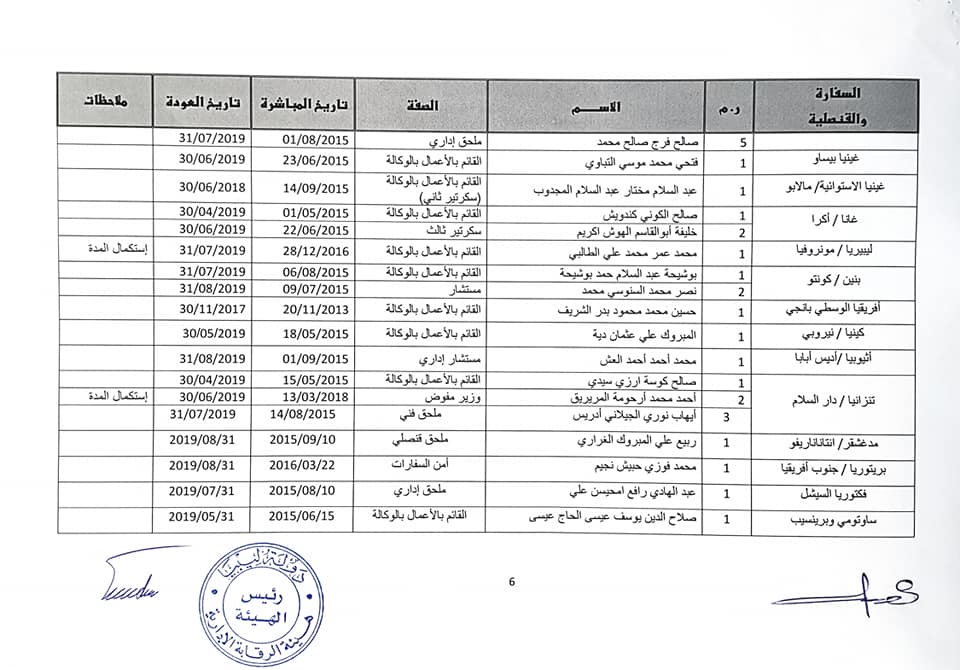 الرقابة الإدارية تلزم وزارة الخارجية بحكومة الوفاق بإعادة عدد من الموظفين المنتهية فترة عملهم بالخارج