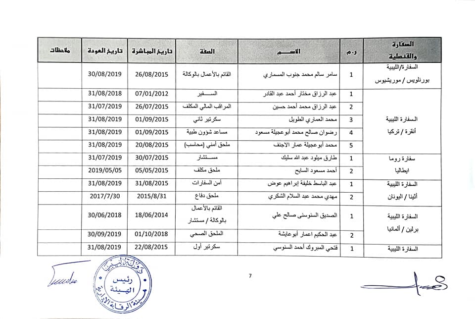 الرقابة الإدارية تلزم وزارة الخارجية بحكومة الوفاق بإعادة عدد من الموظفين المنتهية فترة عملهم بالخارج