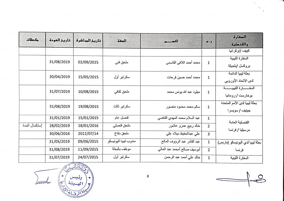 الرقابة الإدارية تلزم وزارة الخارجية بحكومة الوفاق بإعادة عدد من الموظفين المنتهية فترة عملهم بالخارج