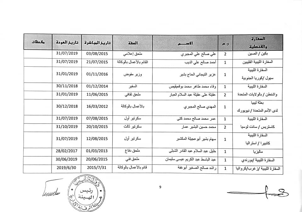 الرقابة الإدارية تلزم وزارة الخارجية بحكومة الوفاق بإعادة عدد من الموظفين المنتهية فترة عملهم بالخارج