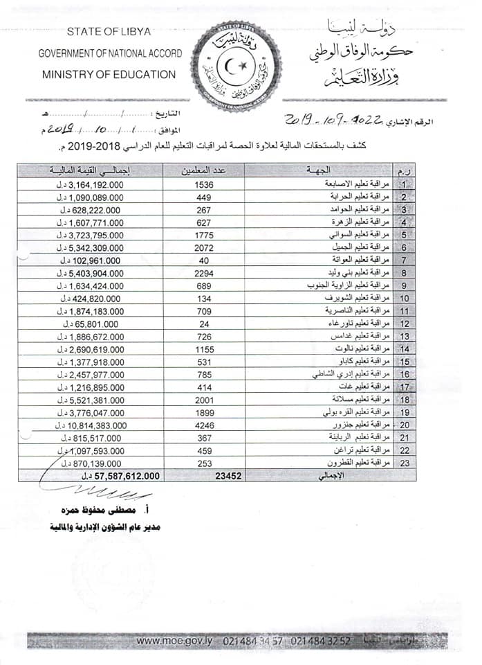 "تعليم الوفاق" تواصل إحالة علاوة الحصة وتطالب عددا من المراقبات بإحالة كشوف المعلمين