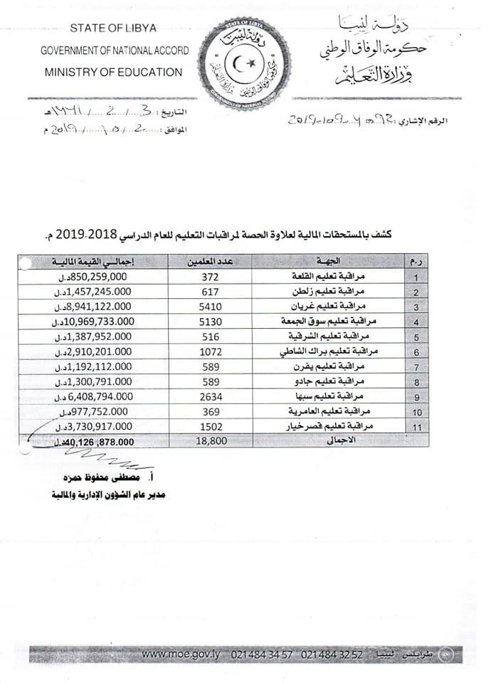 "تعليم الوفاق" تواصل إحالة علاوة الحصة وتطالب عددا من المراقبات بإحالة كشوف المعلمين