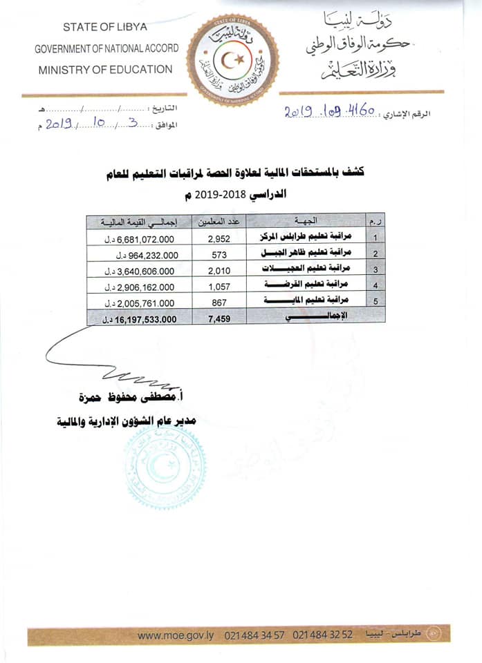 "تعليم الوفاق" تواصل إحالة علاوة الحصة وتطالب عددا من المراقبات بإحالة كشوف المعلمين