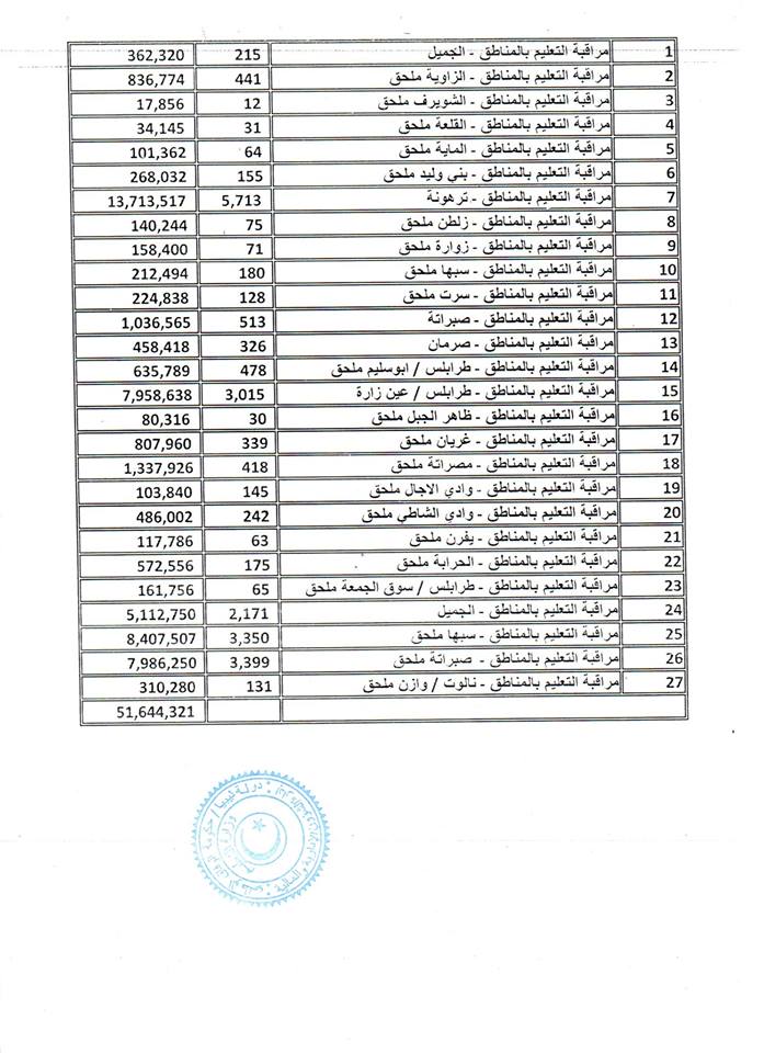 "تعليم الوفاق" تواصل إحالة علاوة الحصة وتطالب عددا من المراقبات بإحالة كشوف المعلمين