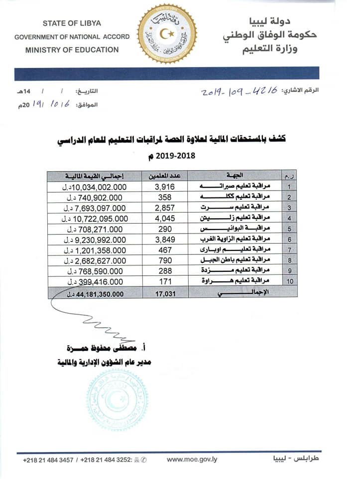 "تعليم الوفاق" تواصل إحالة علاوة الحصة وتطالب عددا من المراقبات بإحالة كشوف المعلمين