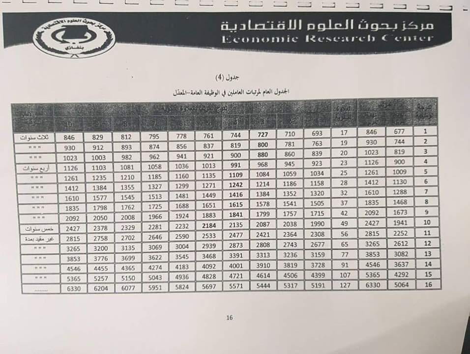 الحكومة المؤقتة تسلم البرلمان مقترح تعديل مرتبات العاملين بالدولة .. و"البدري" يكشف لصدى التفاصيل