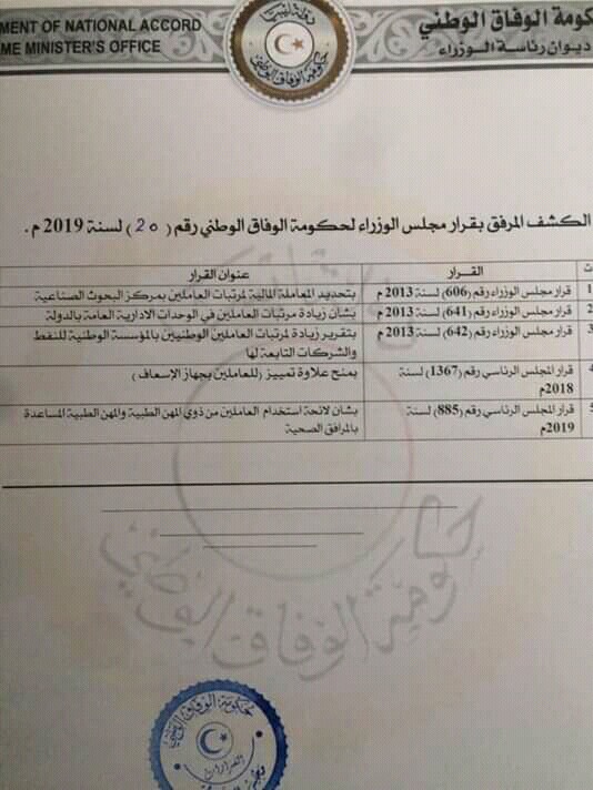 الرئاسي يوضح بالتفصيل الجهات التي أوقف قرار زيادة مرتباتها