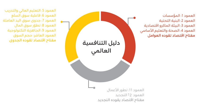 تحليل تقرير التنافسية الاقتصادية العالمية للعام 2019