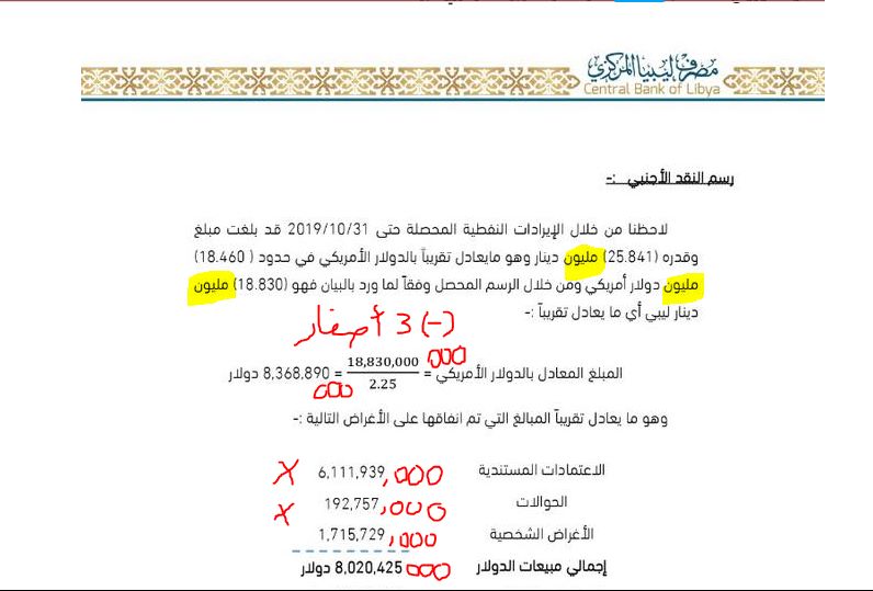 الجديد: بيان مركزي البيضاء لا يفرق بين المليار والمليون