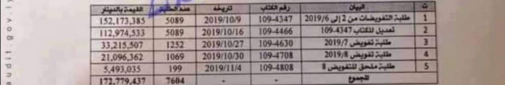 "شكشك" يكشف وجود فساد في ملف إيفاد للدراسة بالخارج .. ويطالب الرئاسي بعدة إجراءات