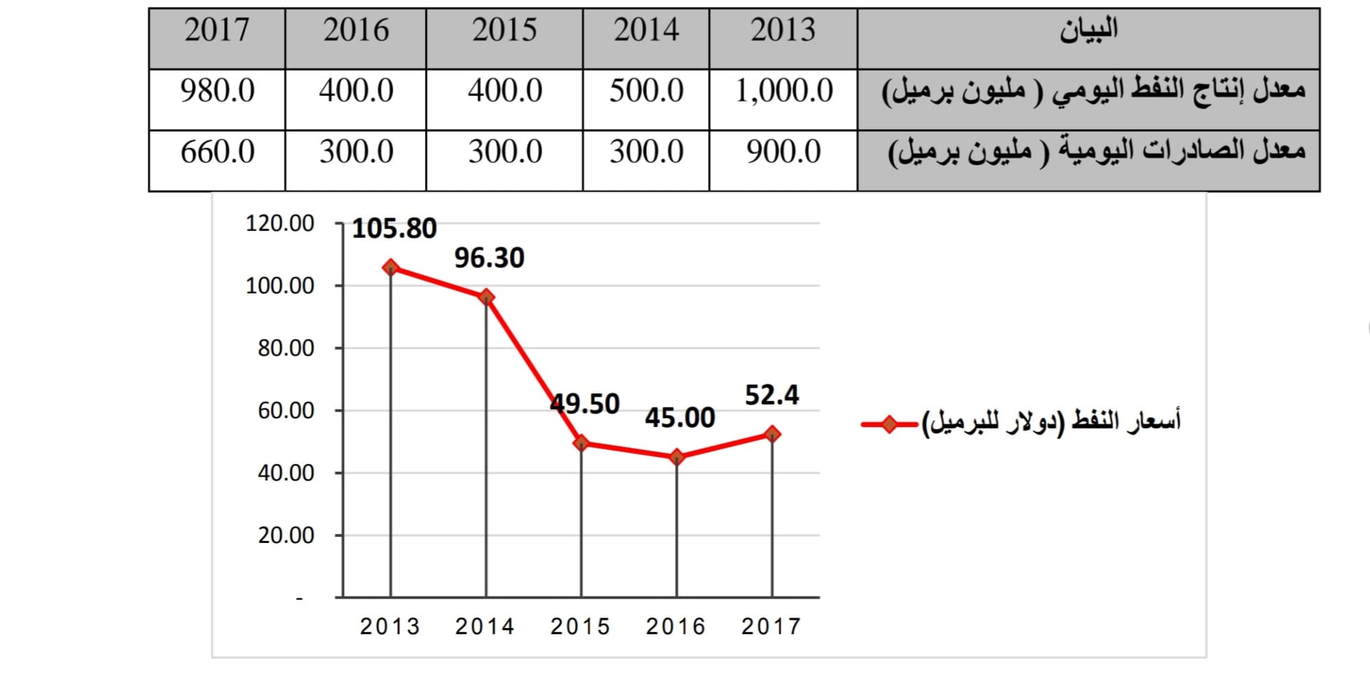 أزمة ليبيا المالية وانعكاسها على الوضع خلال الفترة 2014 - 2017