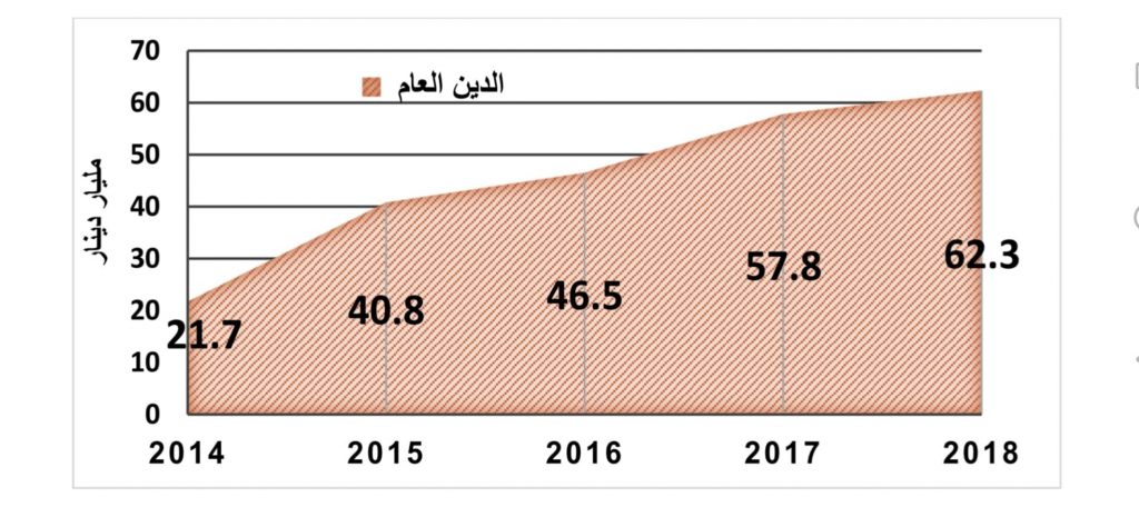 أزمة ليبيا المالية وانعكاسها على الوضع خلال الفترة 2014 - 2017