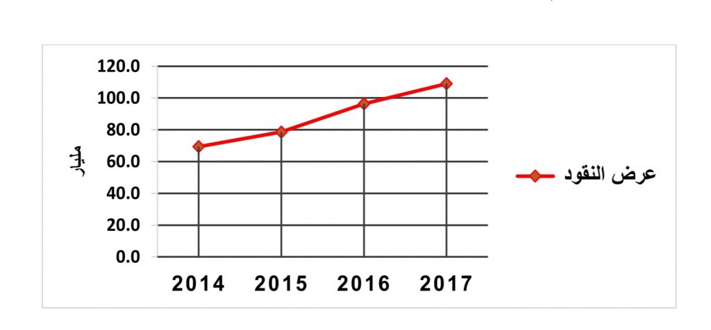 أزمة ليبيا المالية وانعكاسها على الوضع خلال الفترة 2014 - 2017