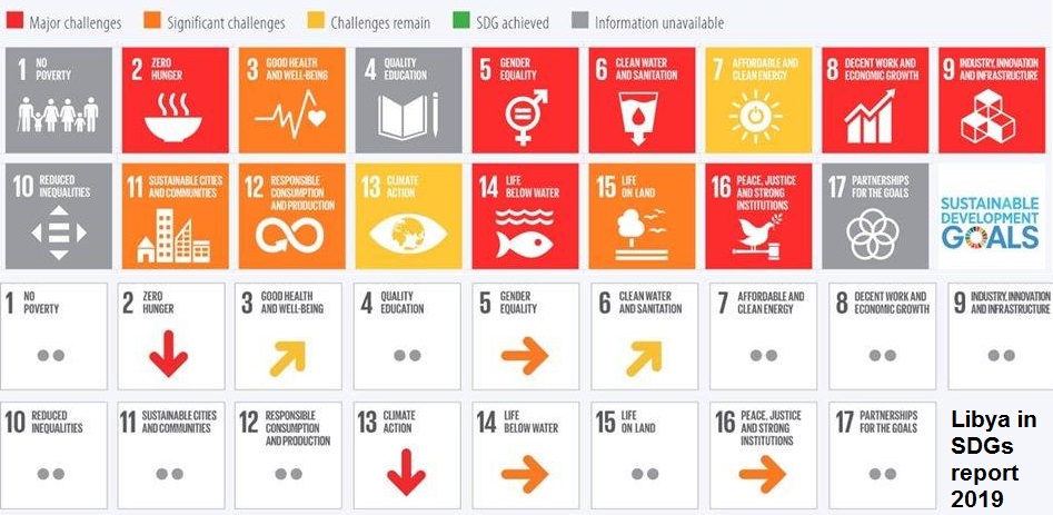 ليبيا والتقرير الدوري عن أهداف التنمية المستدامة في قارة أفريقيا للعام 2019 "الجزء الثاني"