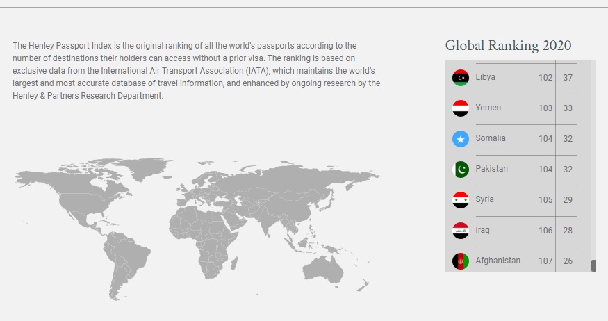 جواز السفر الليبي لايزال ضمن أضعف جوازات السفر في العالم