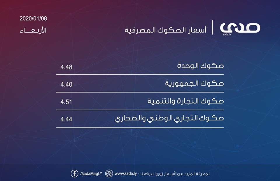 بحسب محللين .. قرارات المركزي تخفض الدولار بالسوق السوداء