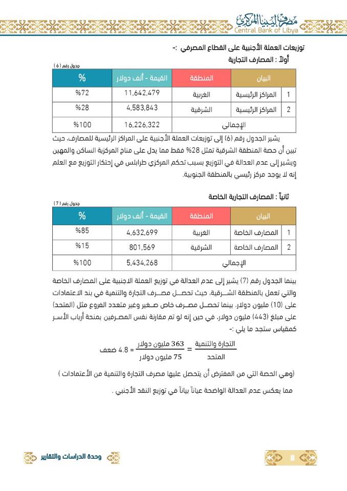 مركزي البيضاء: مصارف المنطقة الشرقية تحصلت على 5.3 مليار دولار في 2019