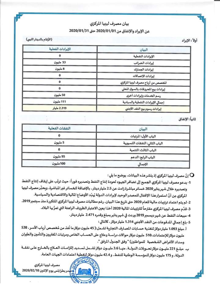 المركزى ينشر عوائد النفط والمؤسسة تعارضه .. أيهما أكثر دقة؟ وكيف نتج الاختلاف؟