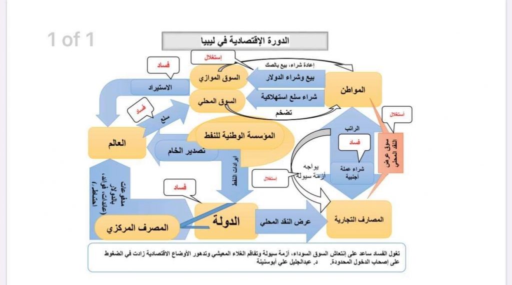 أبو سنينة يكتب لصدى مقالاً بعنوان "كيف تغول الفساد في سوق الدولار؟"