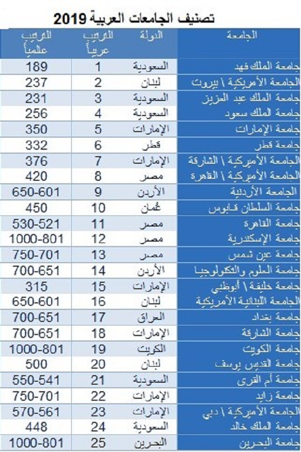 واقع البحث العلمي في ليبيا والوطن العربي