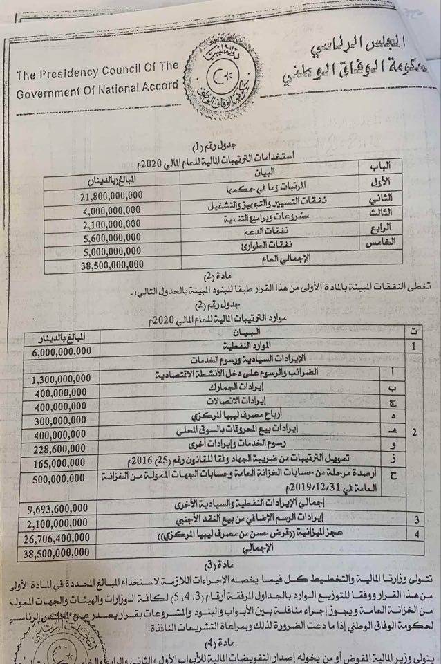 بعجز تجاوز 26 مليار دينار ... تعرف على أبرز معالم ميزانية 2020