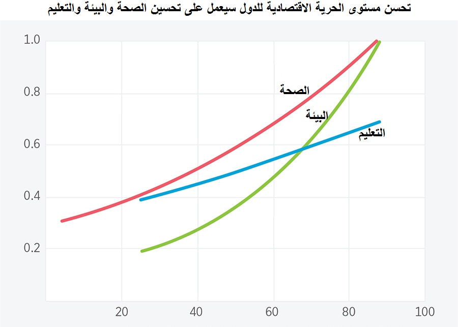 واقع دول العالم في مؤشر الحرية الاقتصادية للعام 2020 "Index of economic freedom"