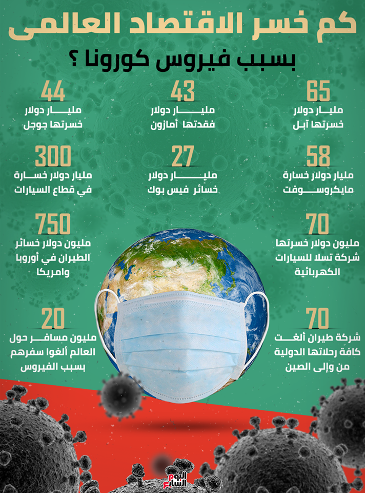 كورونا الجديد COVID-19 القشة (الحُجة) التي قصمت ظهر الاقتصاد العالمي